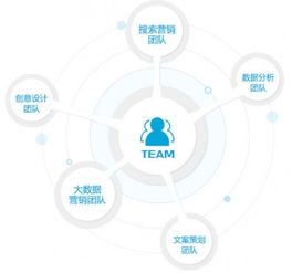 曼朗策劃 企業(yè)線上品牌傳播三段論——以公關(guān)活動策劃為用戶創(chuàng)造選擇理由